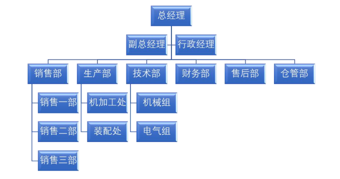 上海多木實業有限公司組織結構